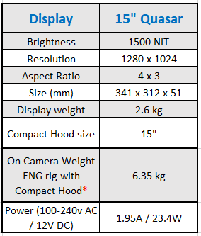 15 inch Quasar